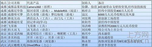 оƬ�˿˸�Ӧ����Ƶ������ھ������ɳ���2ǧ��Я�������й�˾������Ӫ����...